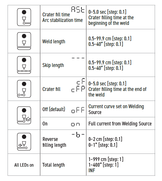 Programmable variables diagram mantis