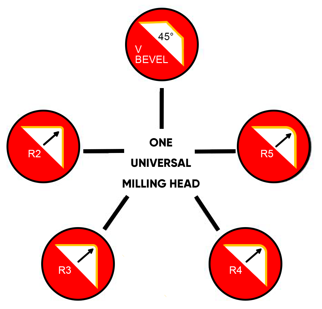 ONE UNIVERSAL MILLING HEAD